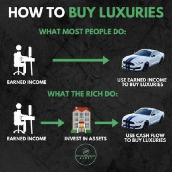 Monthly Budgeting: Organize Your Finances