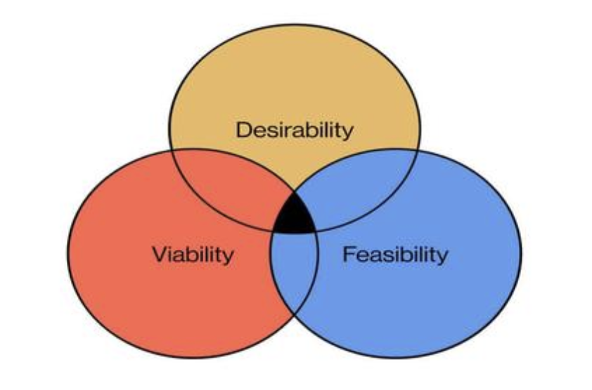Proper Ways to Use Financial Leverage