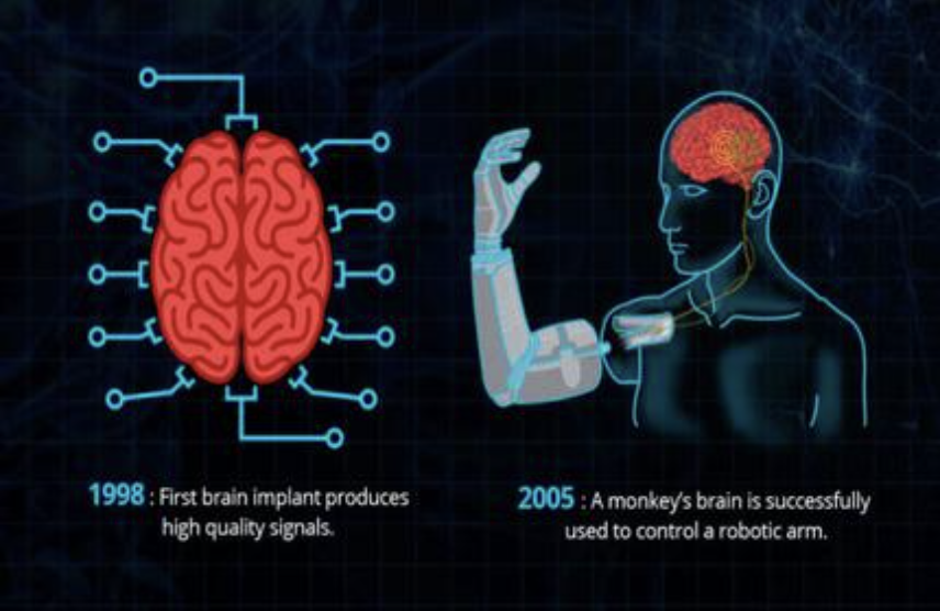Future Humans: Maybe Half-Mechanical Entities